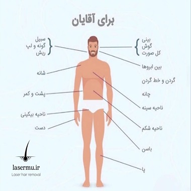 نواحی لیزر موهای زائد آقایان